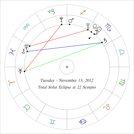 Total Solar Eclipse
