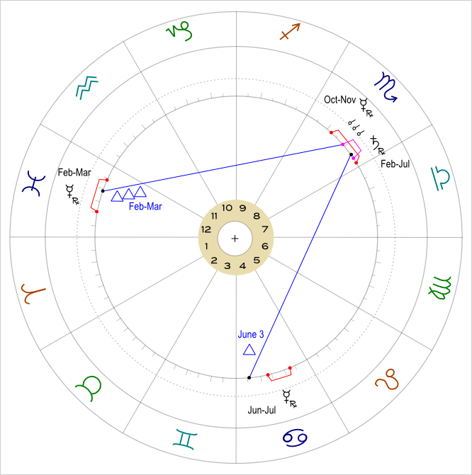 Mercury & Saturn in 2013