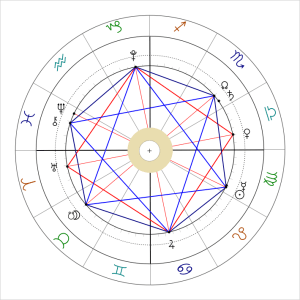 Grand Sextile and Grand Square on August 26, 2013