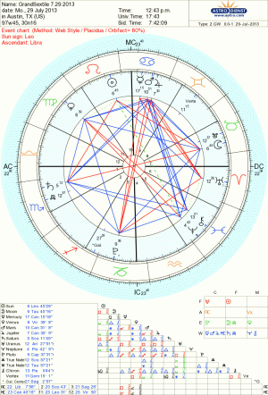 The Grand Sextile of July 29, 2013