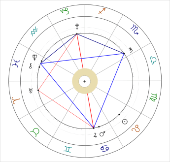 Kite including Jupiter Opposite Pluto: 8/7/2013