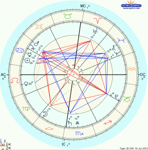 Sample Solar Return Chart and Reading