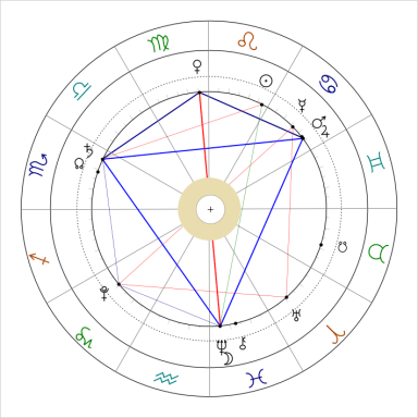 Venus Kite within the Grand Sextile