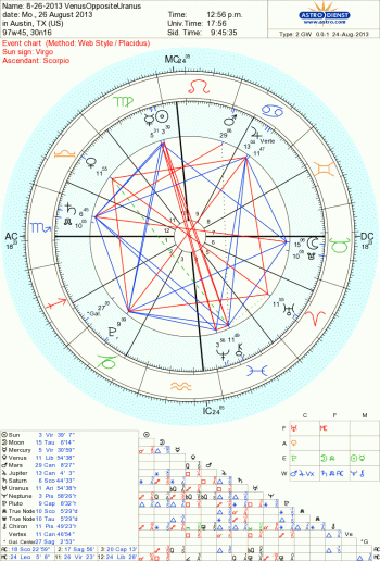 Grand Sextile - 8.26.2013