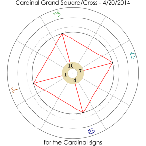 2014-04-20.CardinalSigns