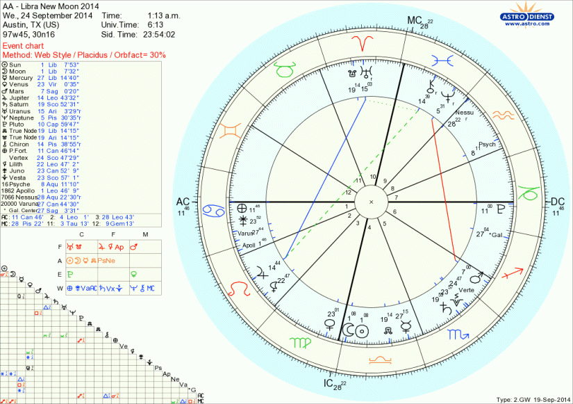 libra_new_moon_2014.Austin