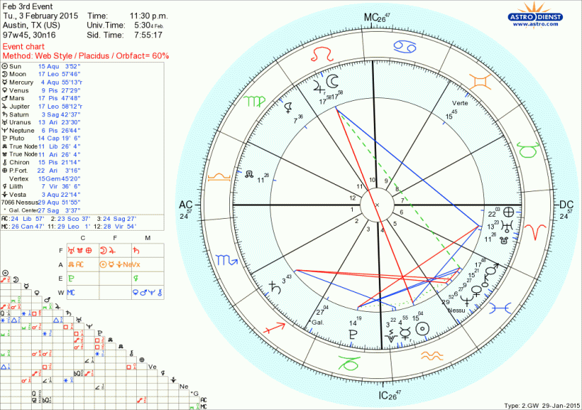 MoonConjunctJupiterInLeo