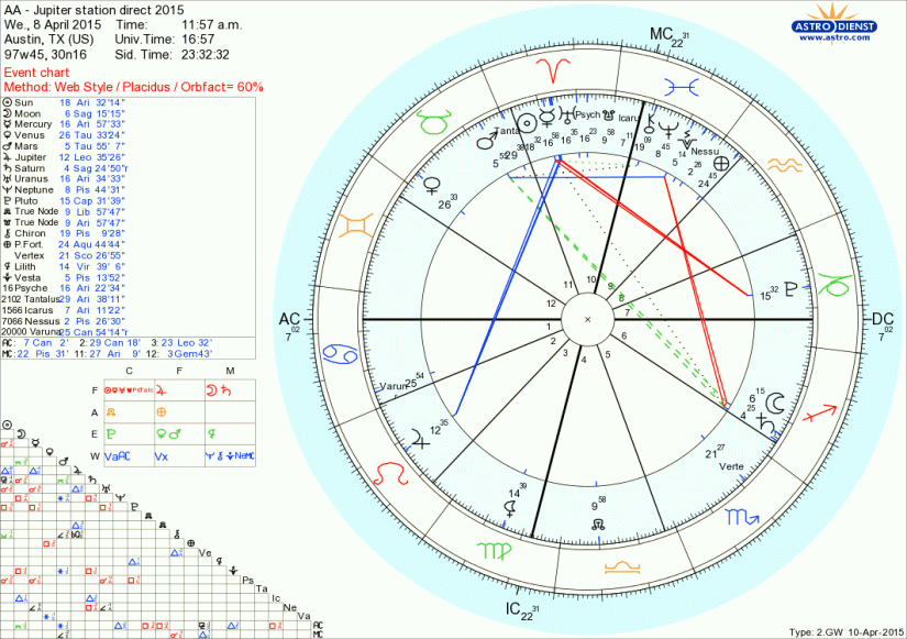 JupiterStationDirect2015