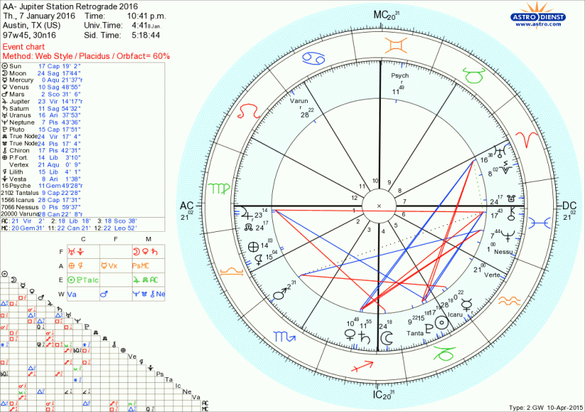 JupiterStationRetrograde2016