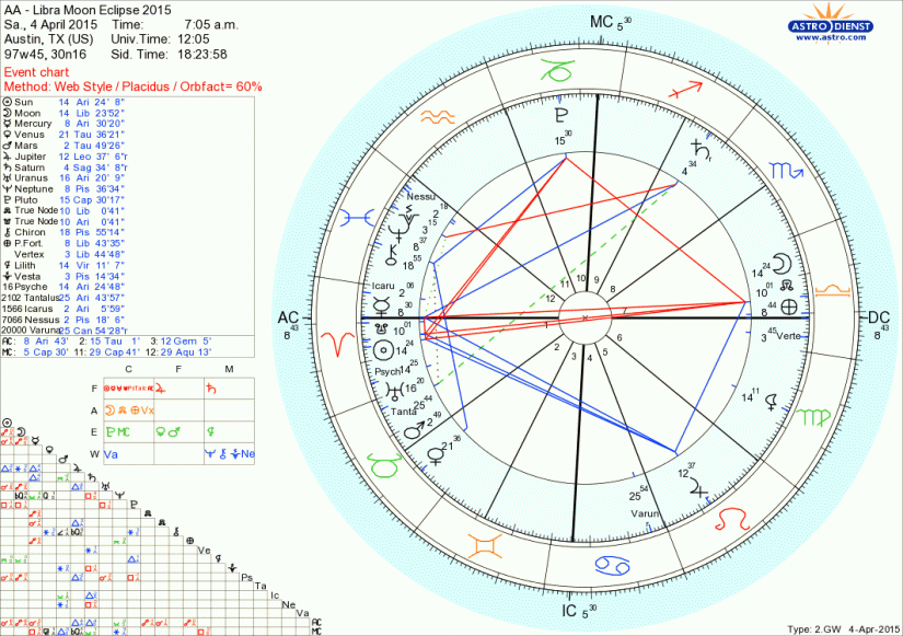 libra_moon_eclipse_2015