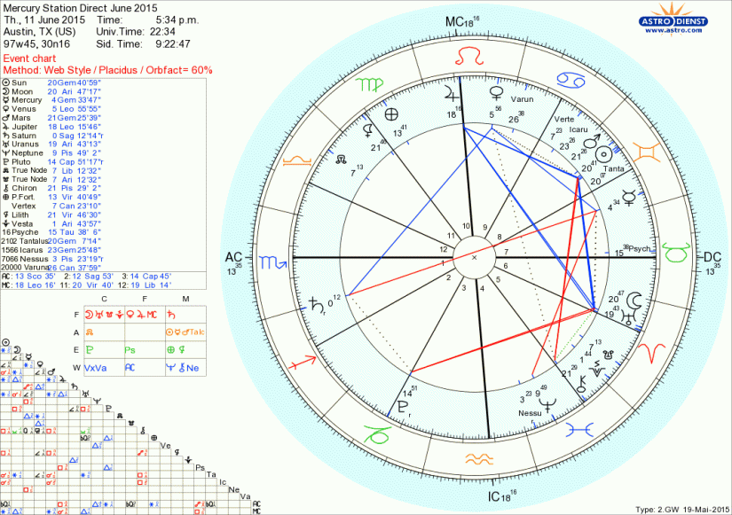 mercury_station_direct_june_2015