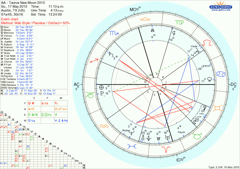 taurus_new_moon_2015