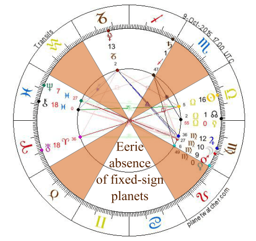2015.10.9-no-fixed-sign-planets